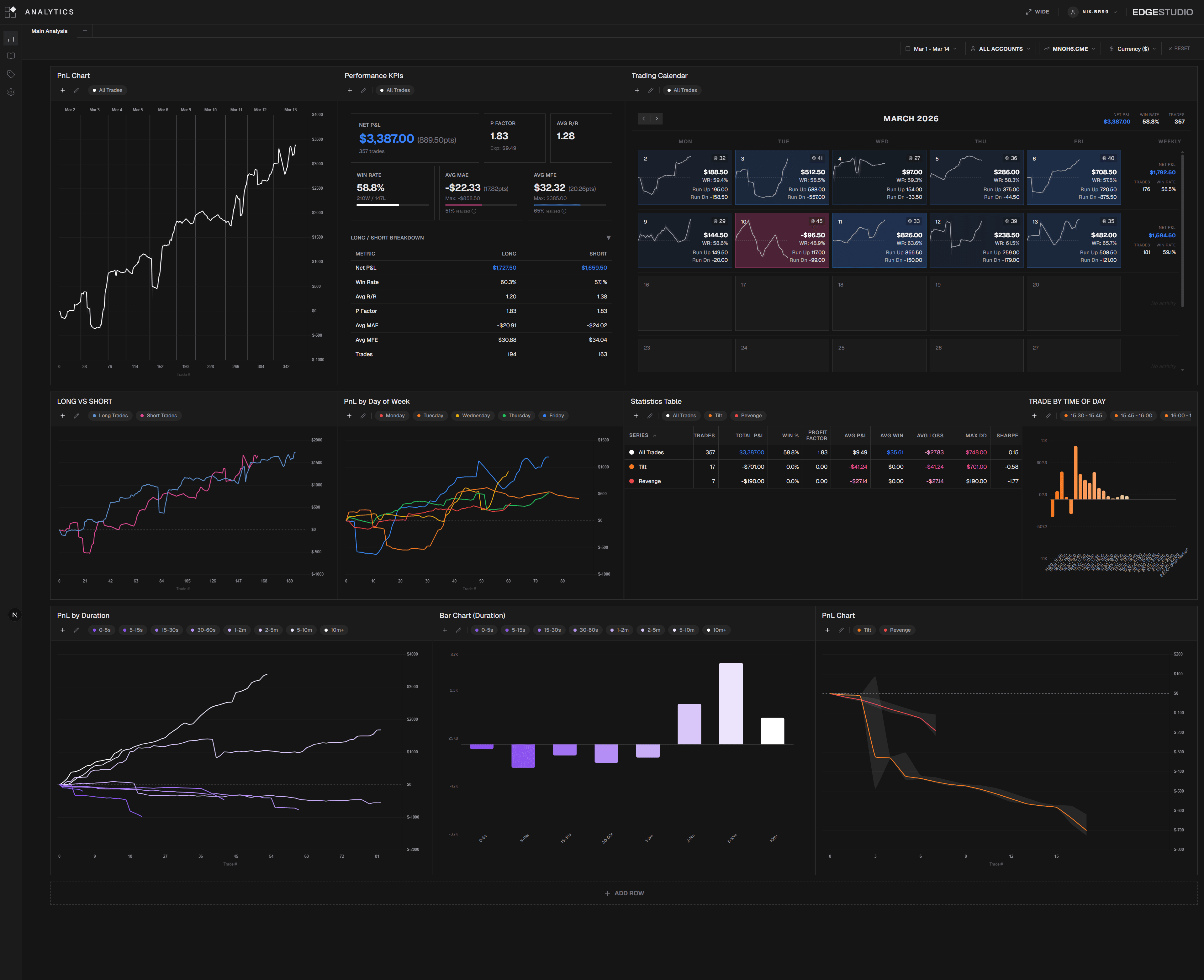 EdgeStudio analytics dashboard.