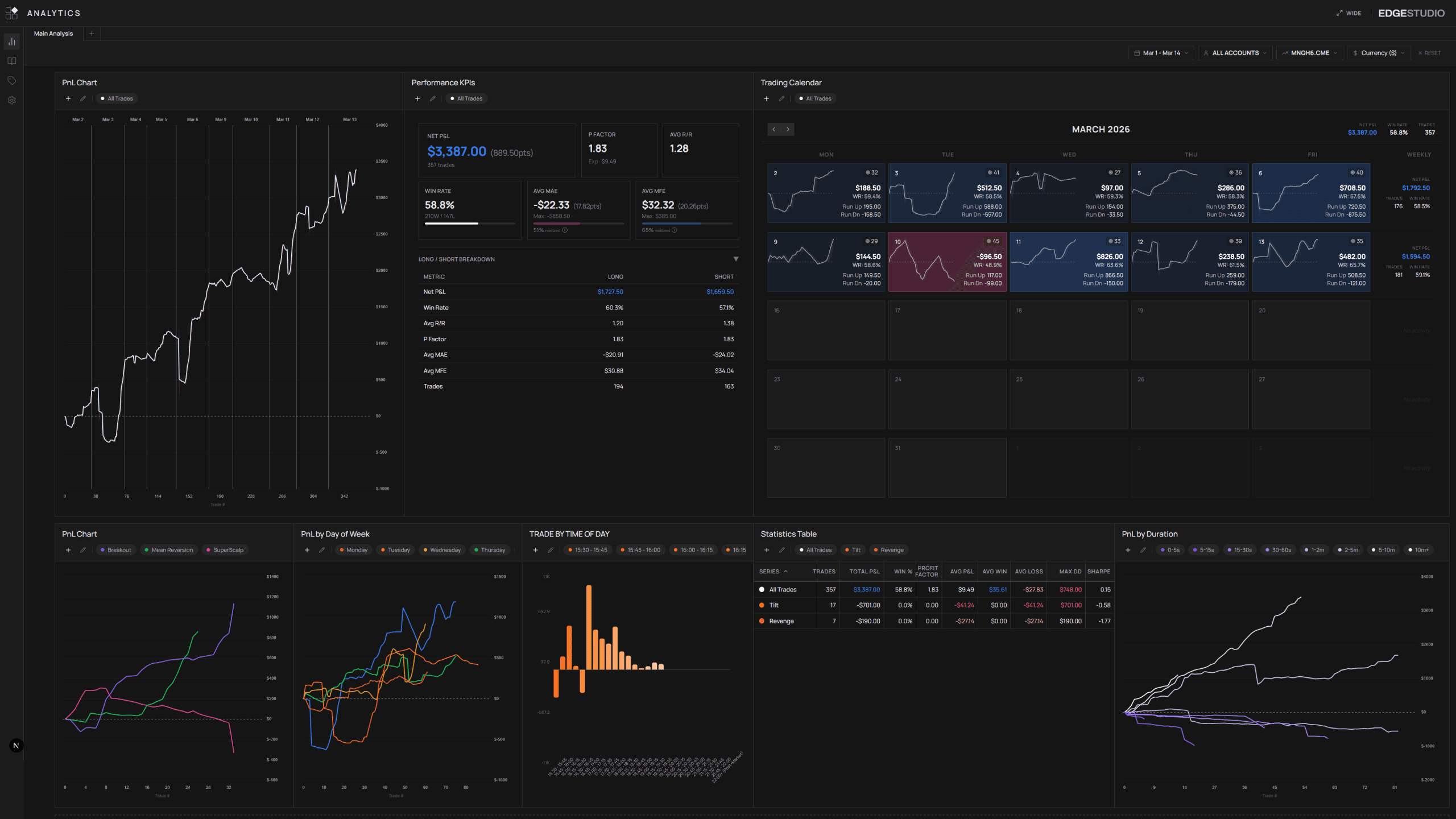 EdgeStudio analytics dashboard.